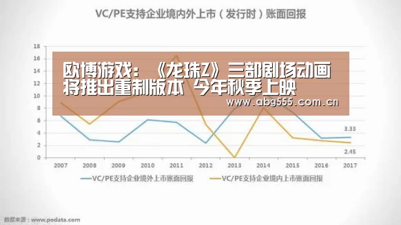 欧博游戏:《龙珠Z》三部剧场动画将推出重制版本 今年秋季上映(图1) 欧博官网